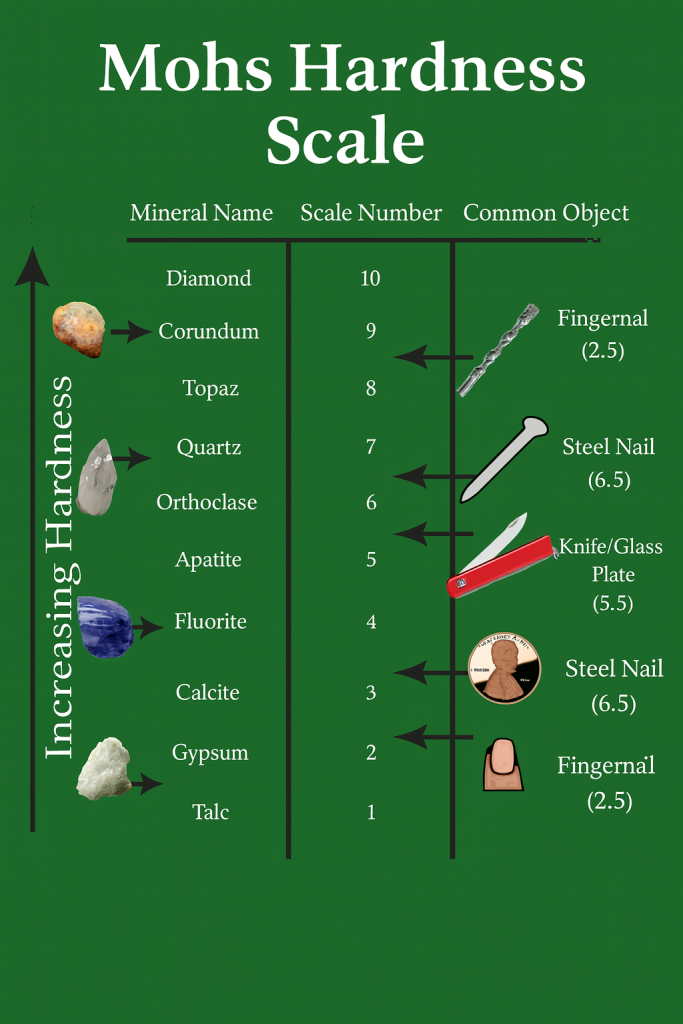 
Pick Your Stone Wisely